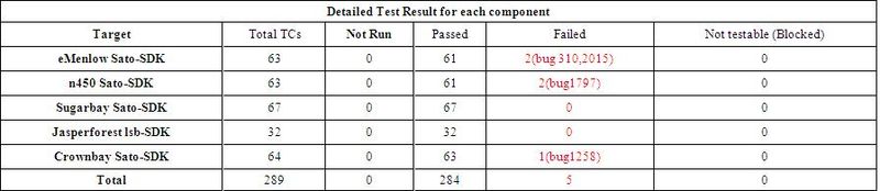 File:Fullpass Yocto1.1.1 Detailed Test Result.JPG